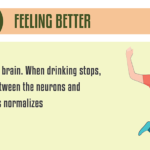 Need Help In Quitting Alcohol Then Go For Rehabilitation For Alcoholics